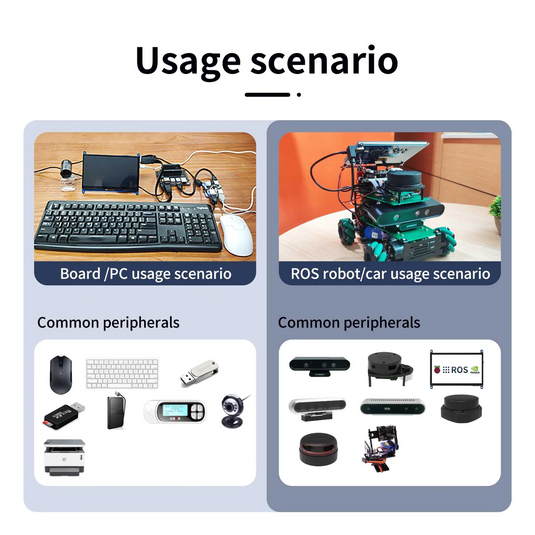 9-24V 5A USB Hub For Robot Control Boards