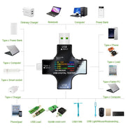 USB Type C 12 in 1 USB Tester - Multifunction Power Meter, Voltmeter, Ammeter & Charge Indicator