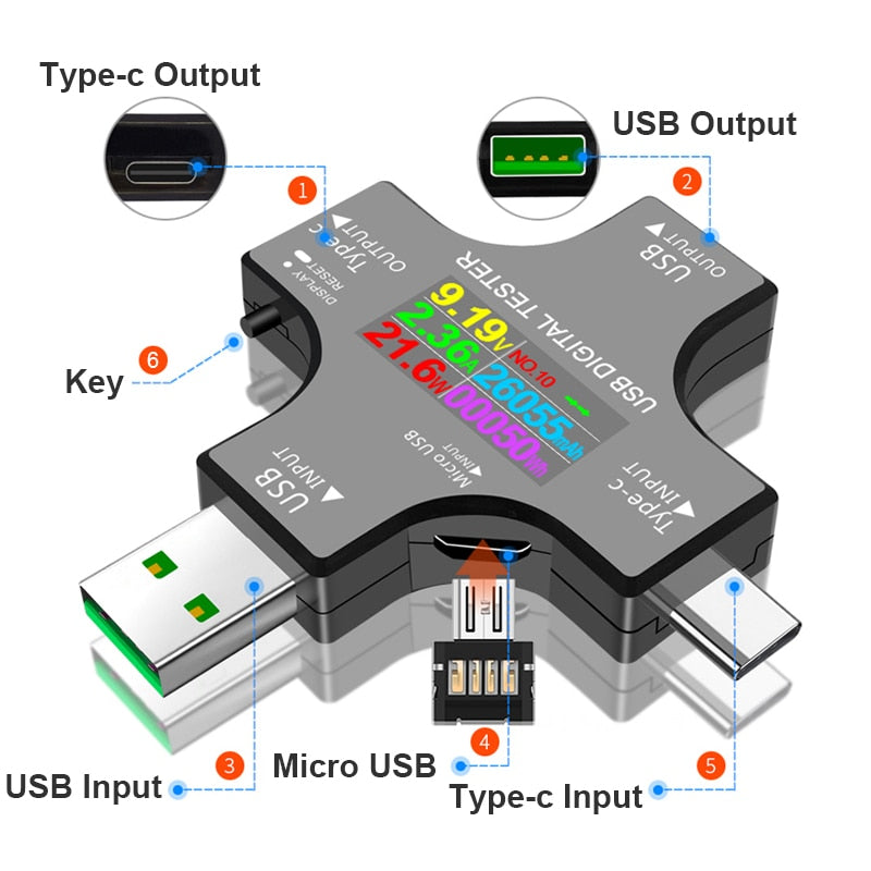 USB Type C 12 in 1 USB Tester - Multifunction Power Meter, Voltmeter, Ammeter & Charge Indicator