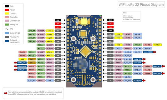 ESP32 SX1278 Bluetooth WIFI Lora Module for IoT (868MHz)