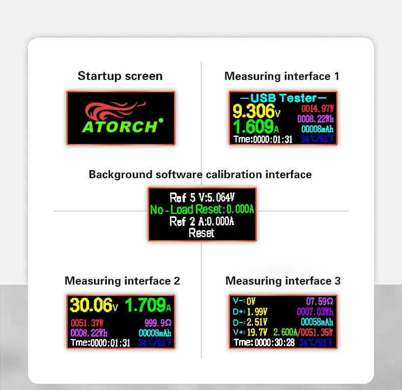 13-in-1 USB Tester - Voltmeter, Ammeter, Multimeter