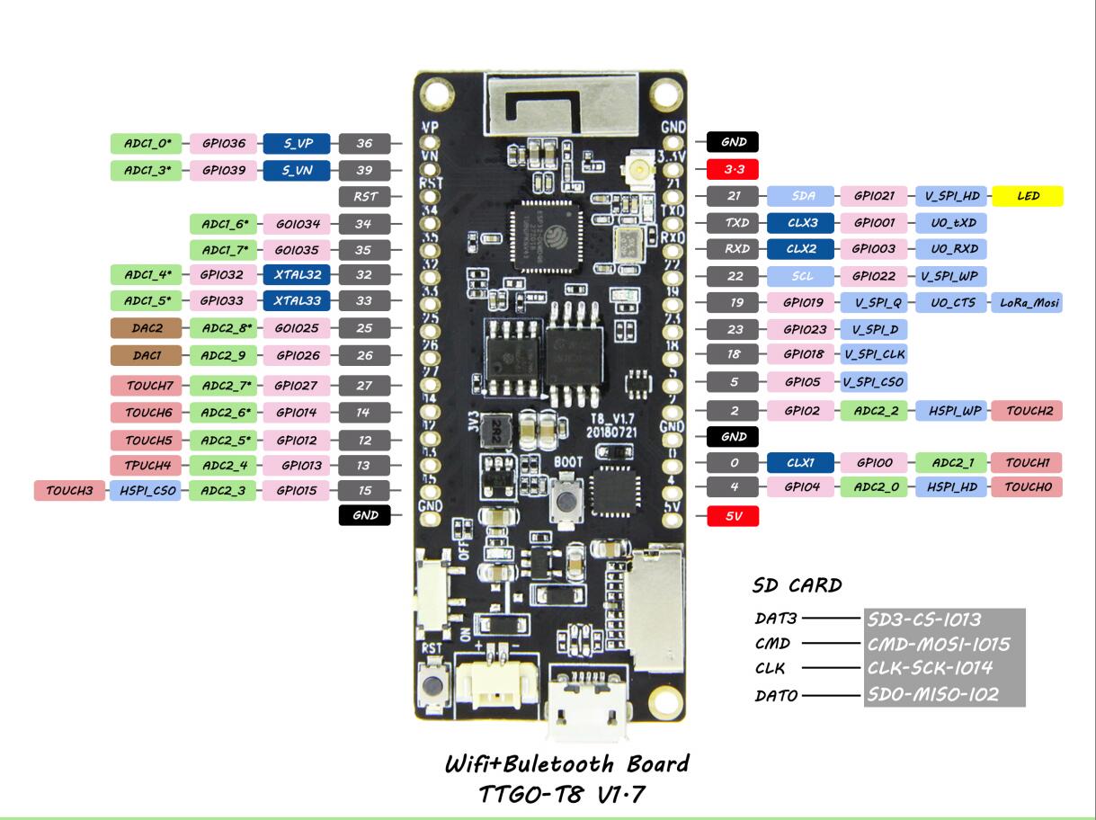 ESP32-WROVER TTGO T8 v1.7 Wifi Bluetooth  with 8MB PSRAM