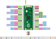 Raspberry Pi Pico Online