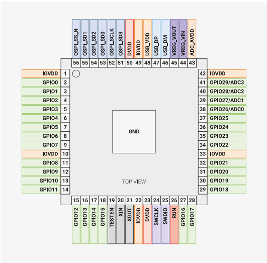 RP2040 Microcontroller IC