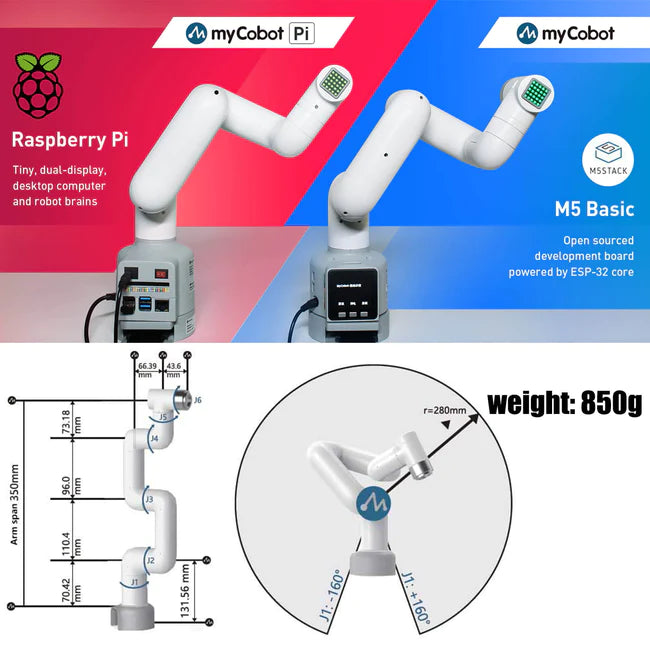 MyCobot 280 Raspberry Pi