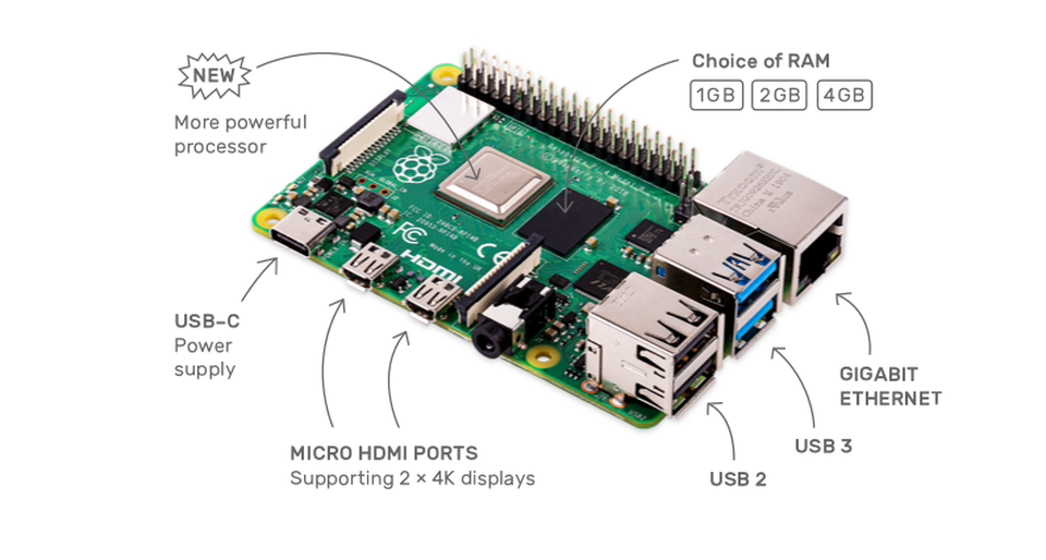 Raspberry Pi 4 Model B Online