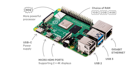 Raspberry Pi 4 Model B Online