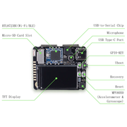 Quantum Tiny Linux Development Kit – With SoM & Expansion Board Online