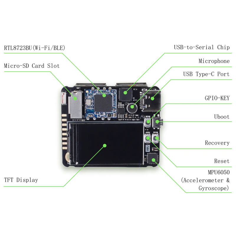 Load image into Gallery viewer, Quantum Tiny Linux Development Kit – With SoM &amp; Expansion Board Online
