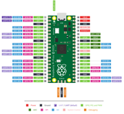 Raspberry Pi Pico W Online